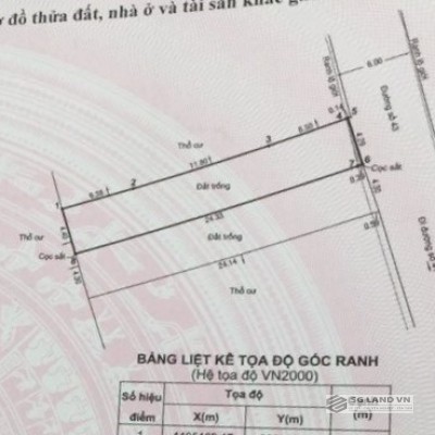 Giá đất Thảo Điền Quận 2